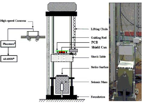 drop test simulatior|drop test setup.